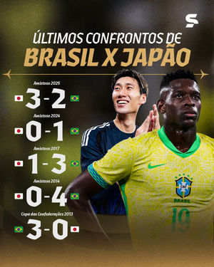 Image post by @sportv on Instagram