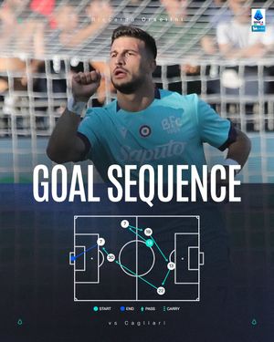 Image post by @seriea on Instagram