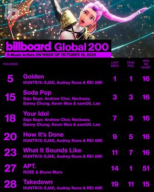Image post by @billboard_korea on Instagram