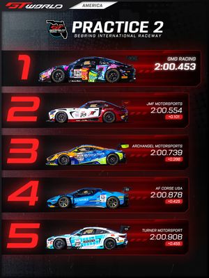 Image post by @gtworldchallengeamerica on Instagram