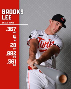 Image post by @milb_players on Instagram