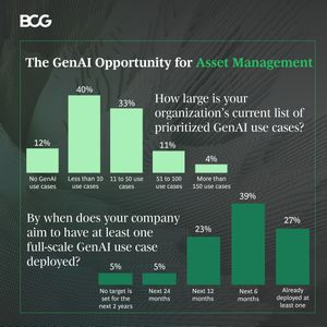 Image post by @bcg on Instagram