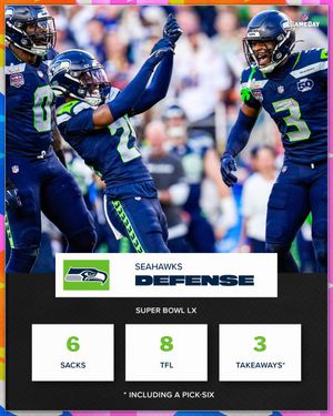 Image post by @NFLGameDay on Twitter