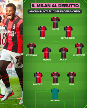 Image post by @lagazzettadellosport on TikTok