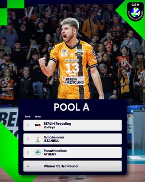 Image post by @cevolleyball on Instagram