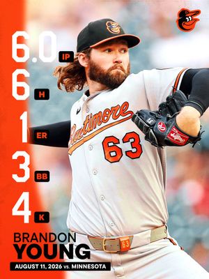 Image post by @Orioles on Twitter