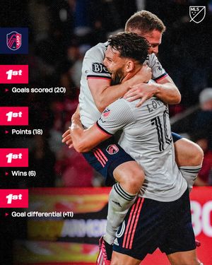 Image post by @MLS on Twitter