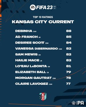 Image post by @thekccurrent on Twitter