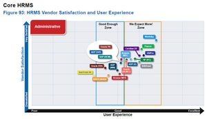 Image post by @Workday on Twitter