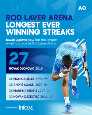 Image post by @AustralianOpen on Twitter