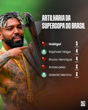 Image post by @90minbrasil on Instagram