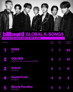Image post by @billboard_korea on Instagram