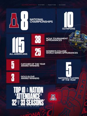 Image post by @arizonasoftball on Instagram