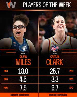 Image post by @WNBA on Twitter