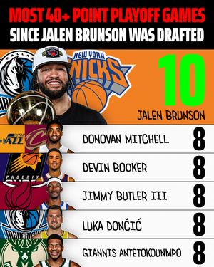 Image post by @draftkings on Instagram