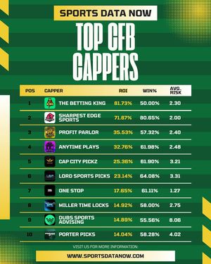 Image post by @sportsdatanow on Instagram