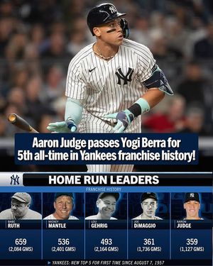 Image post by @mlb on Instagram