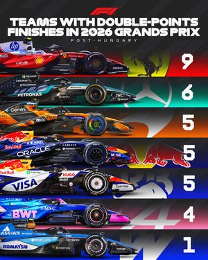 Image post by @f1 on Instagram