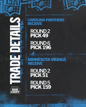 Image post by @Panthers on Twitter