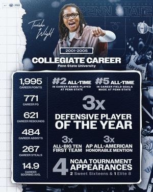 Image post by @pennstatewbb on Instagram