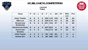 Image post by @kcjbleague on Instagram