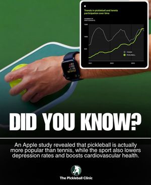 Image post by @thepickleballclinic on Instagram