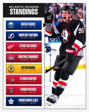 Image post by @nhl on Instagram