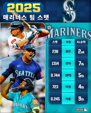 Image post by @mlb.korea on Instagram