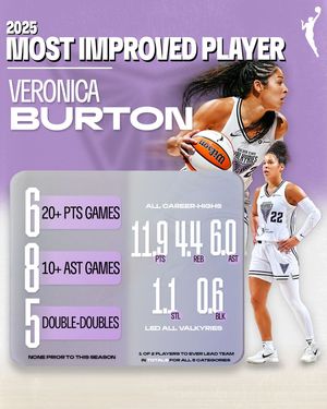 Image post by @wnba on Instagram