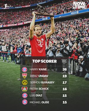 Image post by @bundesliga on Instagram