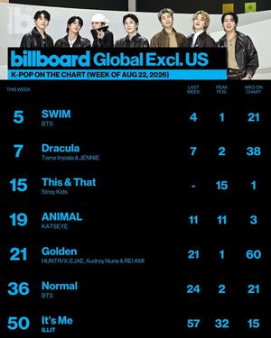 Image post by @billboard_korea on Instagram