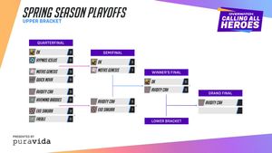 Image post by @OW_Esports on Twitter