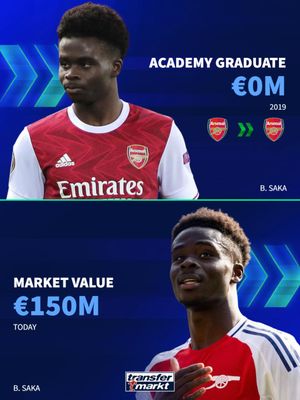Video post by @transfermarkt on TikTok