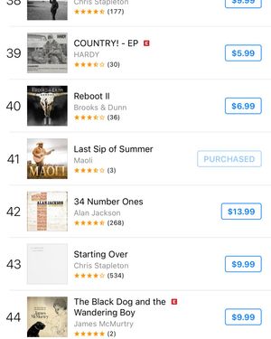 Image post by @maolimusic on Instagram