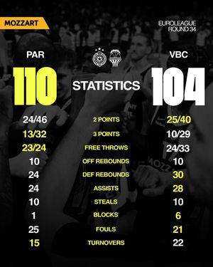 Image post by @partizanbc on Instagram