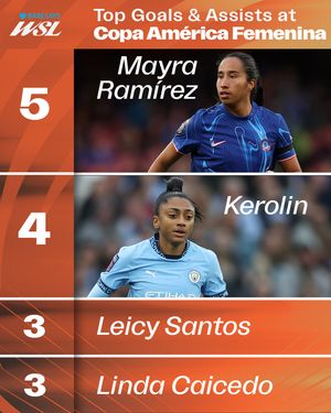 Image post by @barclayswsl on Instagram