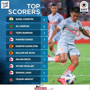 Image post by @thepaparefootball on Facebook