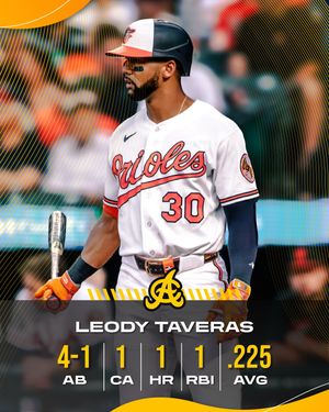 Image post by @aguilasbbc on Instagram