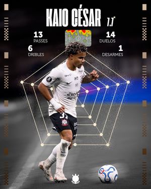 Image post by @corinthians on Instagram