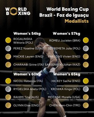 Image post by @officialworldboxing on Instagram