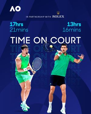 Image post by @australianopen on Instagram