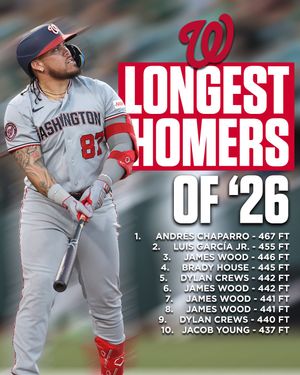 Image post by @nationals on Instagram