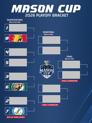 Image post by @CCHAHockey on Twitter