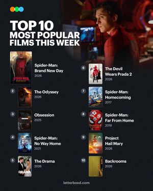 Video post by @letterboxd on TikTok
