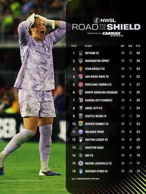 Image post by @nwsl on Instagram