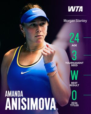 Image post by @wta on Instagram