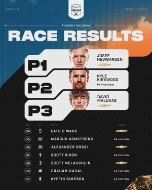 Image post by @indycar on Instagram