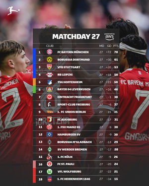 Image post by @bundesliga on Instagram