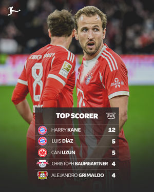 Image post by @bundesliga on Instagram