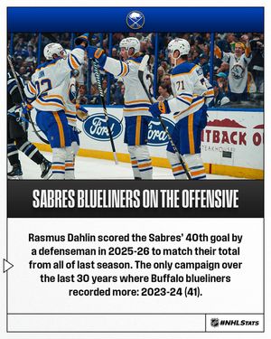 Image post by @NHLPR on Twitter